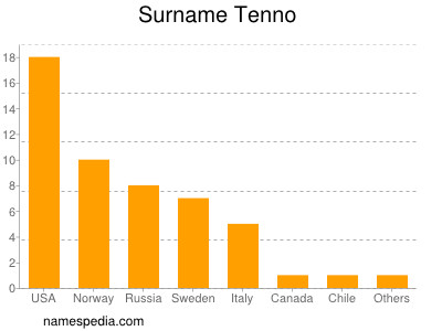 Familiennamen Tenno