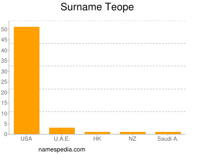 Surname Teope