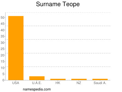 Familiennamen Teope