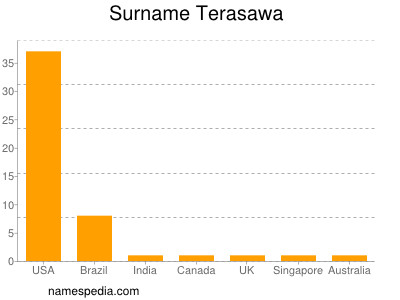 nom Terasawa