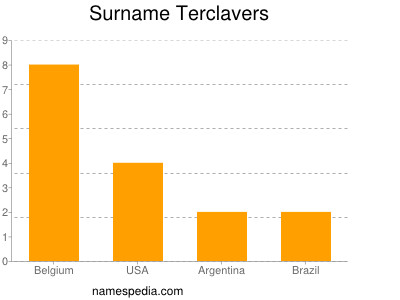 nom Terclavers