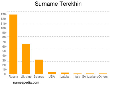 nom Terekhin