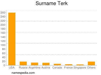 Familiennamen Terk