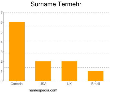 Familiennamen Termehr