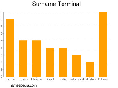 nom Terminal