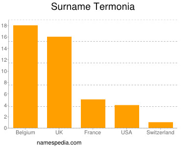 nom Termonia