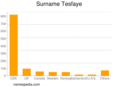 Familiennamen Tesfaye