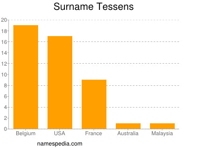 Familiennamen Tessens