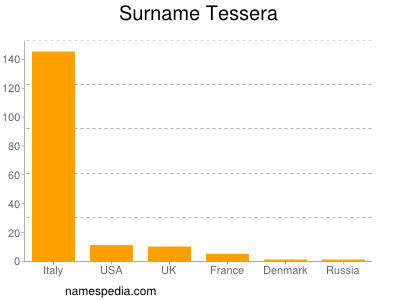 Familiennamen Tessera