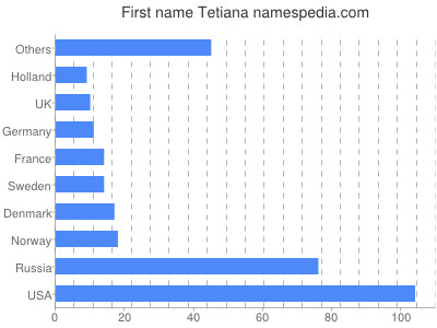 prenom Tetiana