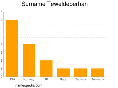 Familiennamen Teweldeberhan