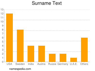 Familiennamen Text