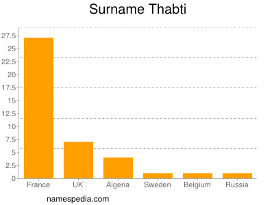 Familiennamen Thabti