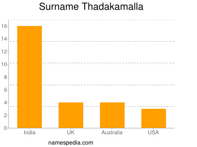 Familiennamen Thadakamalla