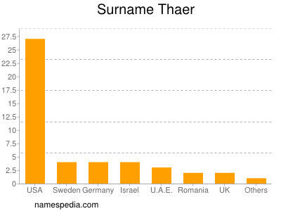 Surname Thaer