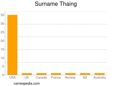 Surname Thaing