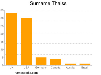 nom Thaiss