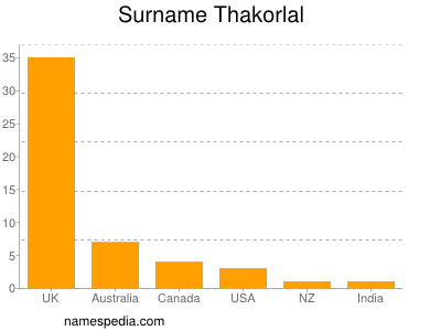 Surname Thakorlal