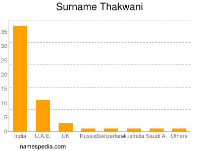 Familiennamen Thakwani
