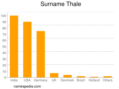 nom Thale