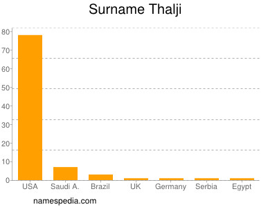 Familiennamen Thalji