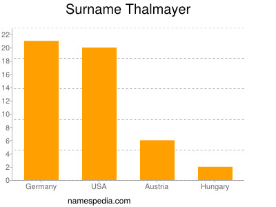 nom Thalmayer