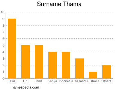 nom Thama