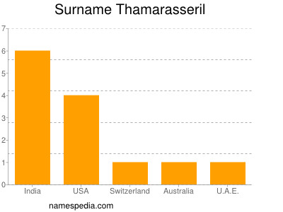 Familiennamen Thamarasseril