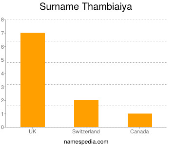 Surname Thambiaiya