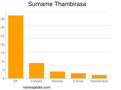 Familiennamen Thambirasa