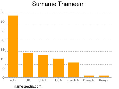 Familiennamen Thameem