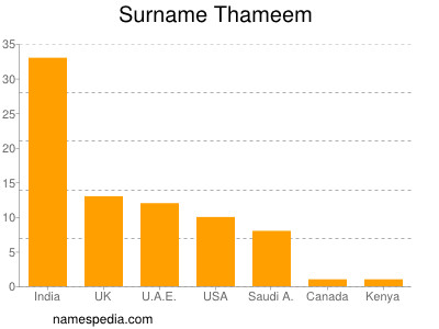 nom Thameem