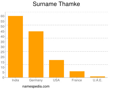 Surname Thamke