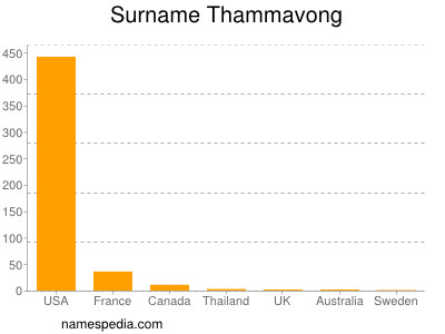 Familiennamen Thammavong