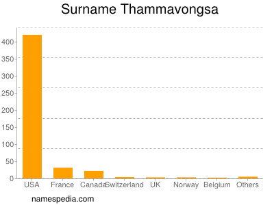 Familiennamen Thammavongsa