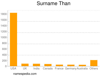 Surname Than