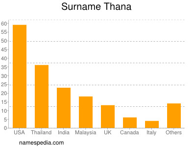 Familiennamen Thana