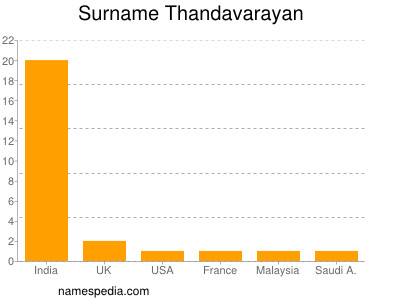 Familiennamen Thandavarayan