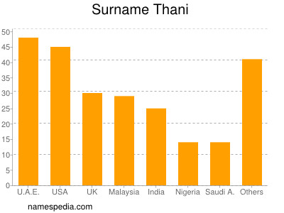 Surname Thani