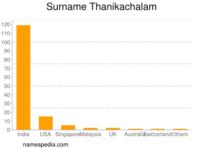 Familiennamen Thanikachalam