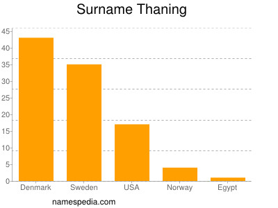 Familiennamen Thaning