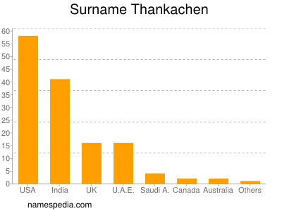 Familiennamen Thankachen