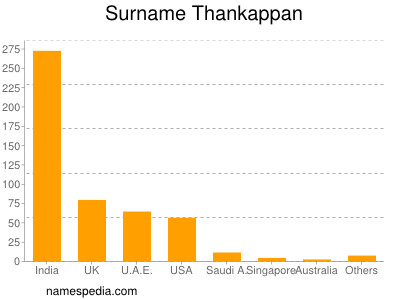 nom Thankappan