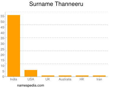 Familiennamen Thanneeru