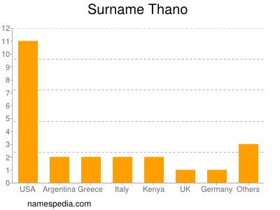 nom Thano