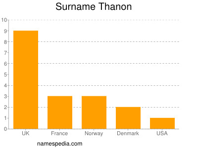 Familiennamen Thanon