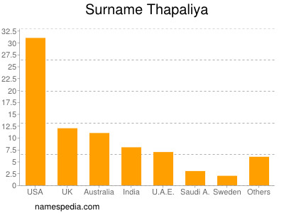 nom Thapaliya