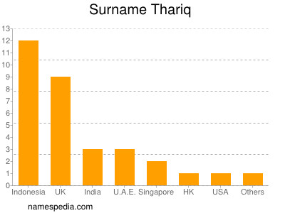 Surname Thariq