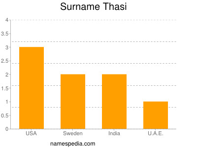 Familiennamen Thasi