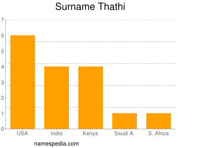 Familiennamen Thathi